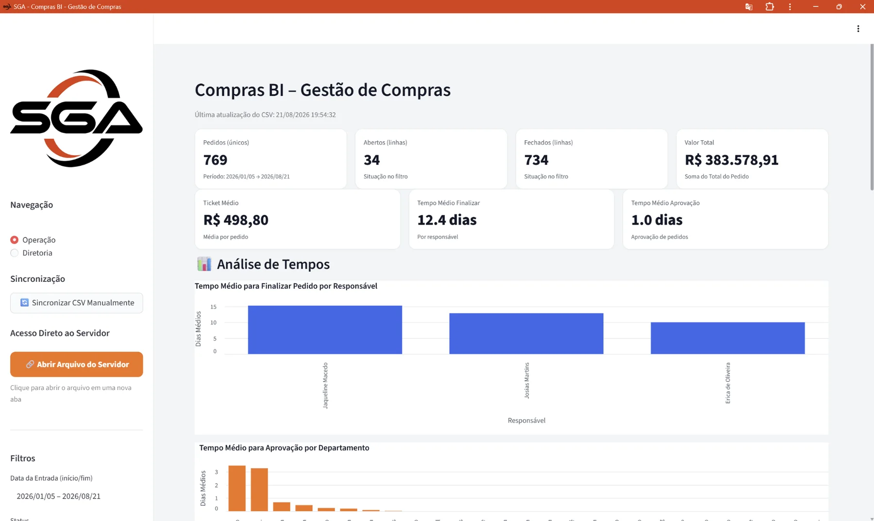 Compras BI