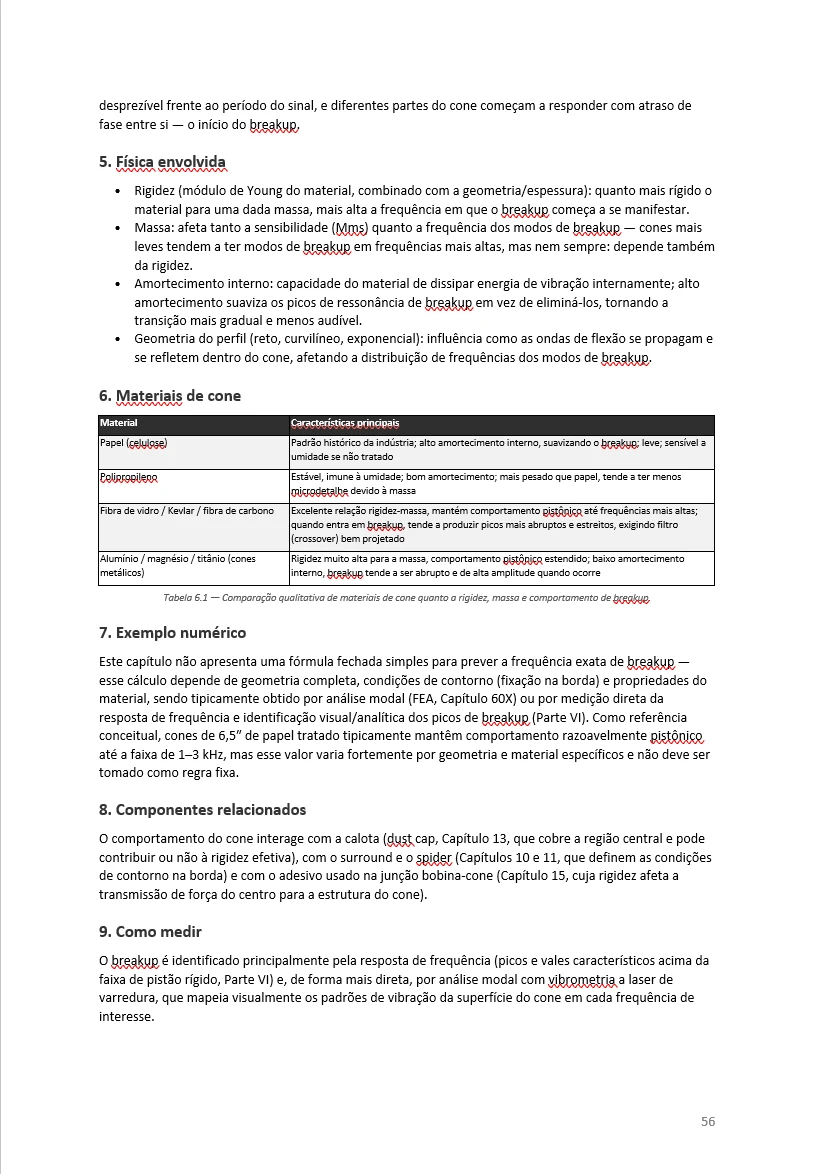 Capítulo 9 - cone e breakup